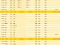 新三板教育2017中报明星榜TOP20：分化加剧聚焦头部，前瞻布局收益可观