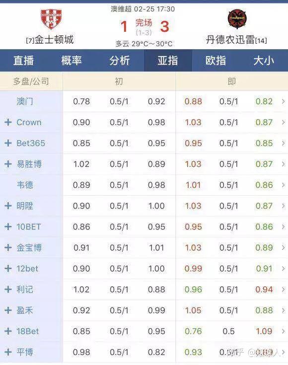 知球人每日足球干货：初盘深开的盘子这么玩！-第2张图片-江南体育app平台下载最新版(中国)官方网站ios/安卓通用版/手机app