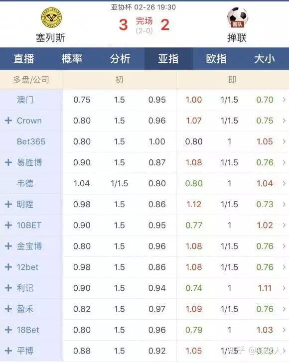知球人每日足球干货：初盘深开的盘子这么玩！-第3张图片-江南体育app平台下载最新版(中国)官方网站ios/安卓通用版/手机app