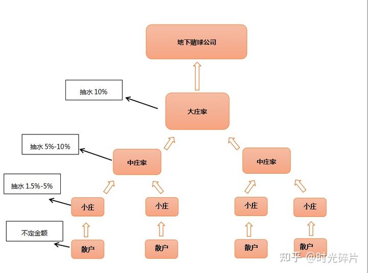 揭秘世界杯赌球“黑幕”：你为什么会输得倾家荡产？-第5张图片-江南体育app平台下载最新版(中国)官方网站ios/安卓通用版/手机app