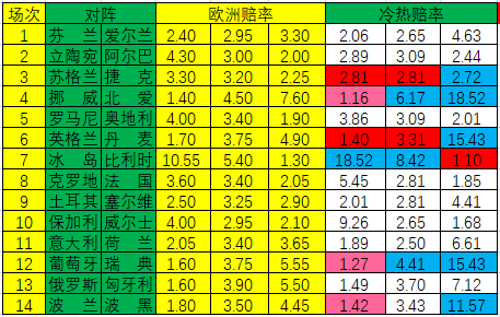 「新浪彩票」足彩20043期冷热指数：苏格兰坚韧不败