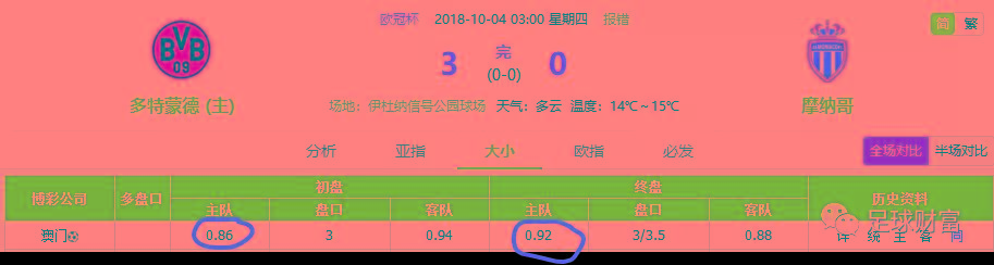 足球财富：欧冠盘口组合中的大球模式-第2张图片-江南体育app平台下载最新版(中国)官方网站ios/安卓通用版/手机app