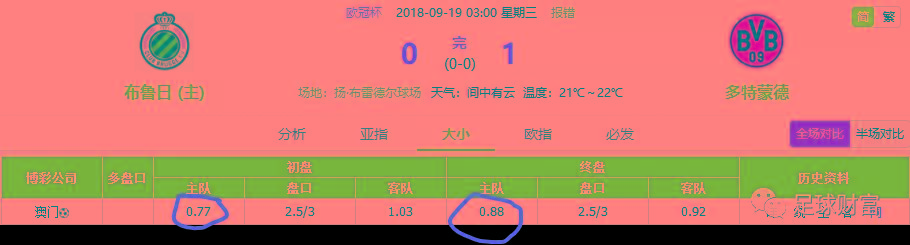 足球财富：欧冠盘口组合中的大球模式-第4张图片-江南体育app平台下载最新版(中国)官方网站ios/安卓通用版/手机app