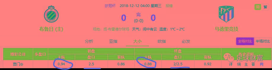 足球财富：欧冠盘口组合中的大球模式-第6张图片-江南体育app平台下载最新版(中国)官方网站ios/安卓通用版/手机app