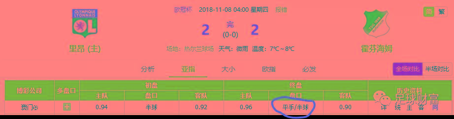 足球财富：欧冠盘口组合中的大球模式-第7张图片-江南体育app平台下载最新版(中国)官方网站ios/安卓通用版/手机app