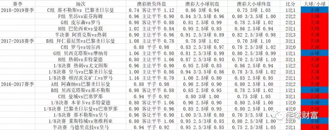 足球财富：欧冠盘口组合中的大球模式-第9张图片-江南体育app平台下载最新版(中国)官方网站ios/安卓通用版/手机app