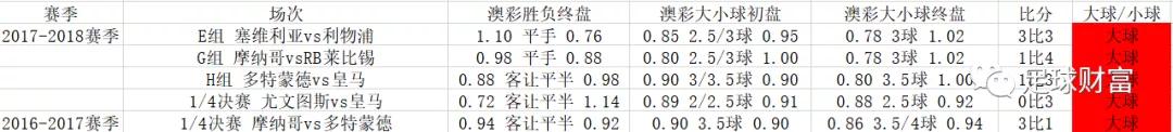 足球财富：欧冠盘口组合中的大球模式-第10张图片-江南体育app平台下载最新版(中国)官方网站ios/安卓通用版/手机app