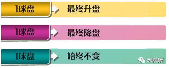 亚盘“一球盘”到底有多危险...你还不知道吧！-第3张图片-江南体育app平台下载最新版(中国)官方网站ios/安卓通用版/手机app