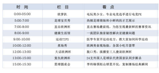 独揽欧洲杯直播权?各大网络直播平台如何手撕央视-第5张图片-江南体育app平台下载最新版(中国)官方网站ios/安卓通用版/手机app