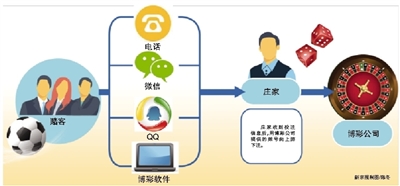 世界杯赌球：有玩家已输6万，庄家稳赚不赔？-第4张图片-江南体育app平台下载最新版(中国)官方网站ios/安卓通用版/手机app