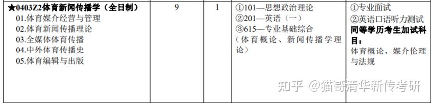 2023新传考情分析：广州体育学院-第5张图片-江南体育app平台下载最新版(中国)官方网站ios/安卓通用版/手机app