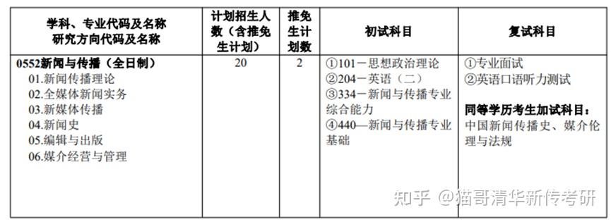 2023新传考情分析：广州体育学院-第7张图片-江南体育app平台下载最新版(中国)官方网站ios/安卓通用版/手机app