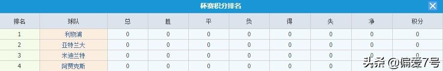 评说欧冠杯，阿贾克斯(主)VS利物浦临场盘口深析