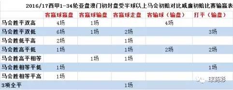 西甲强队客场香港马会初赔有玄机