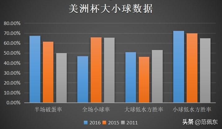 美洲杯竞彩秘籍：2个投注方向值得参考，小球、下盘回报高-第3张图片-江南体育app平台下载最新版(中国)官方网站ios/安卓通用版/手机app