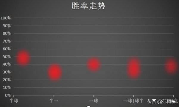 美洲杯竞彩秘籍：2个投注方向值得参考，小球、下盘回报高-第4张图片-江南体育app平台下载最新版(中国)官方网站ios/安卓通用版/手机app