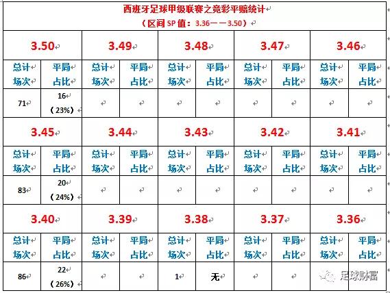 足球财富：捕捉平局之竞彩平赔研究（西甲篇）-第2张图片-江南体育app平台下载最新版(中国)官方网站ios/安卓通用版/手机app