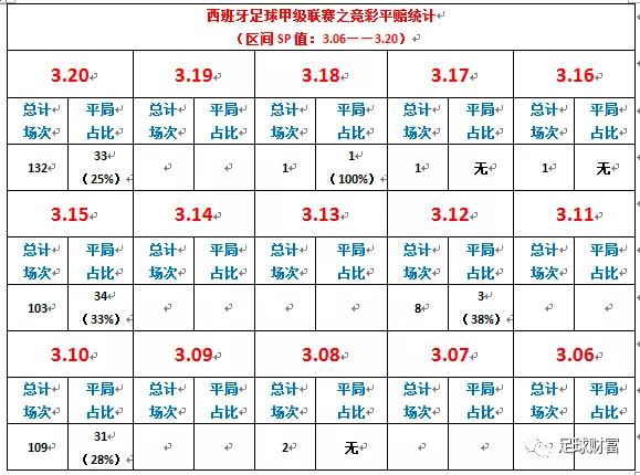 足球财富：捕捉平局之竞彩平赔研究（西甲篇）-第4张图片-江南体育app平台下载最新版(中国)官方网站ios/安卓通用版/手机app