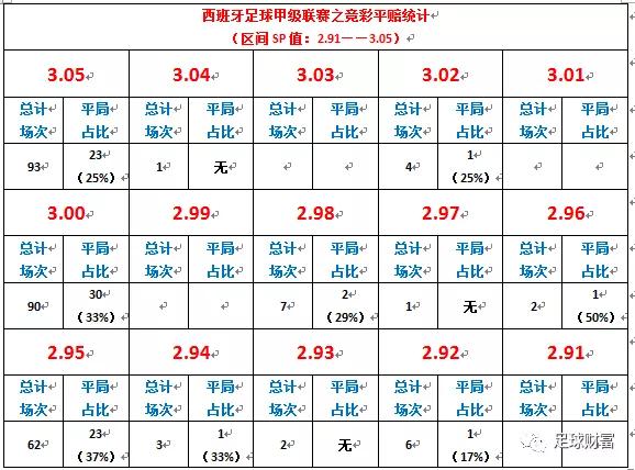 足球财富：捕捉平局之竞彩平赔研究（西甲篇）-第5张图片-江南体育app平台下载最新版(中国)官方网站ios/安卓通用版/手机app