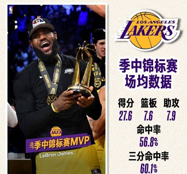 NBA季中锦标赛最高纪录盘点 詹姆斯唯一MVP无争议-第2张图片-江南体育app平台下载最新版(中国)官方网站ios/安卓通用版/手机app