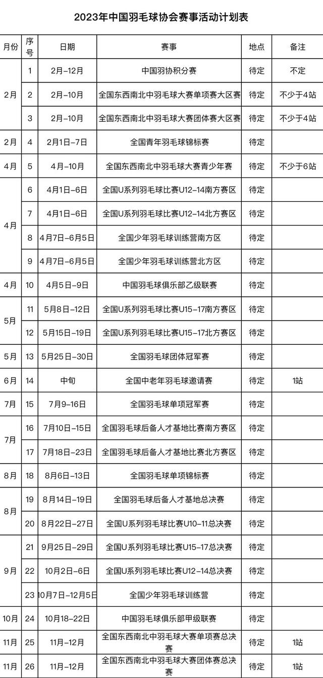 「收藏」最全2023年羽毛球赛事赛程计划表