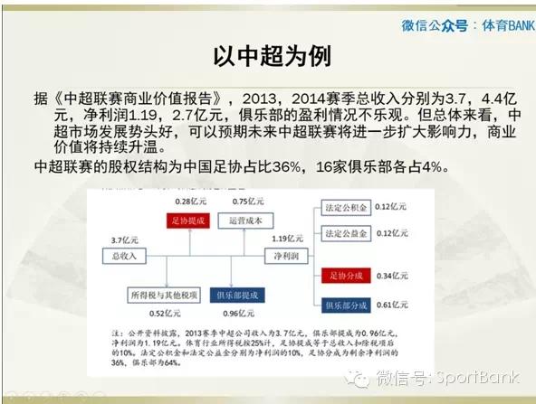 体育赛事产业的投资机会